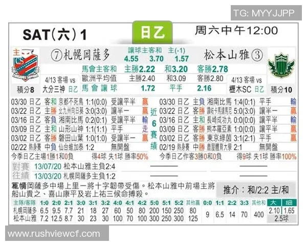 札幌冈萨与松本山雅比赛前瞻及比分预测分析